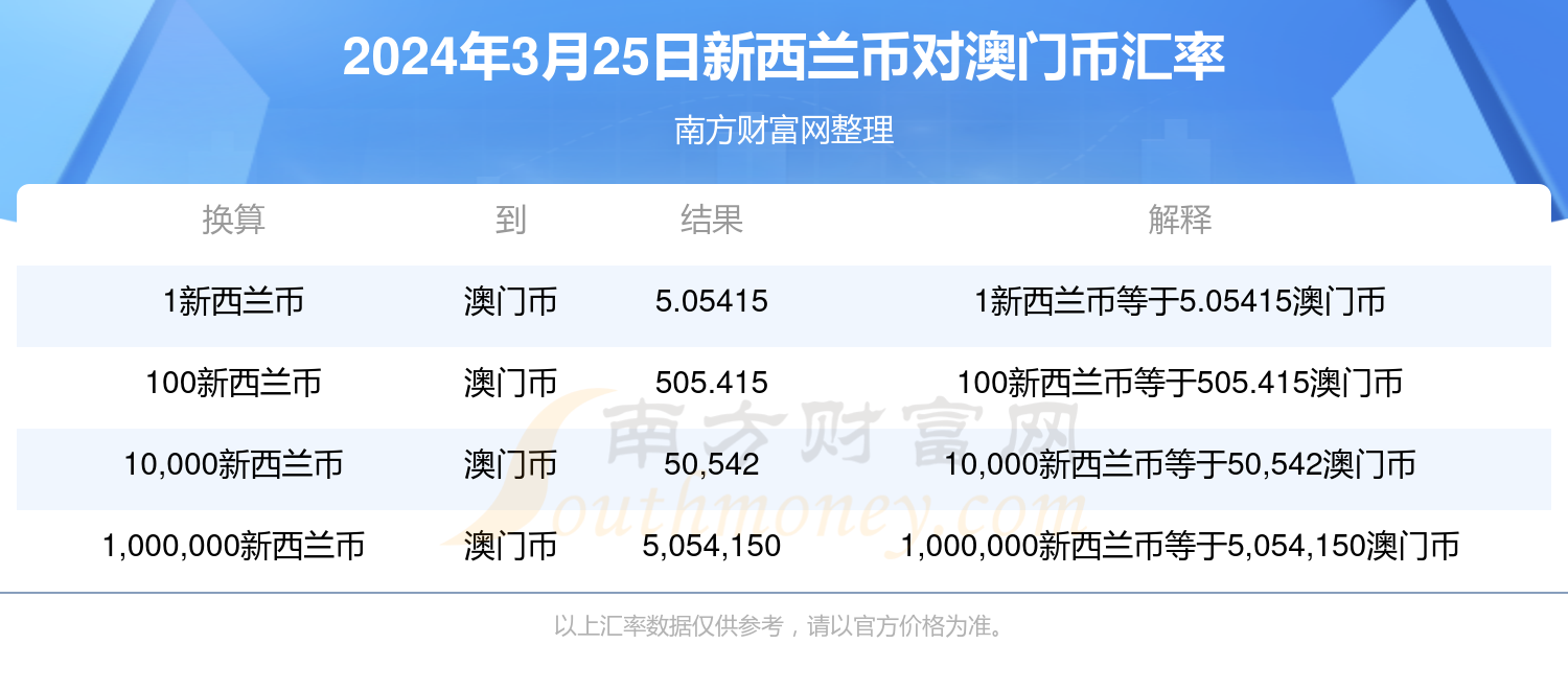 新澳門免費(fèi)全年資料查詢,新澳門免費(fèi)全年資料查詢，探索與解析