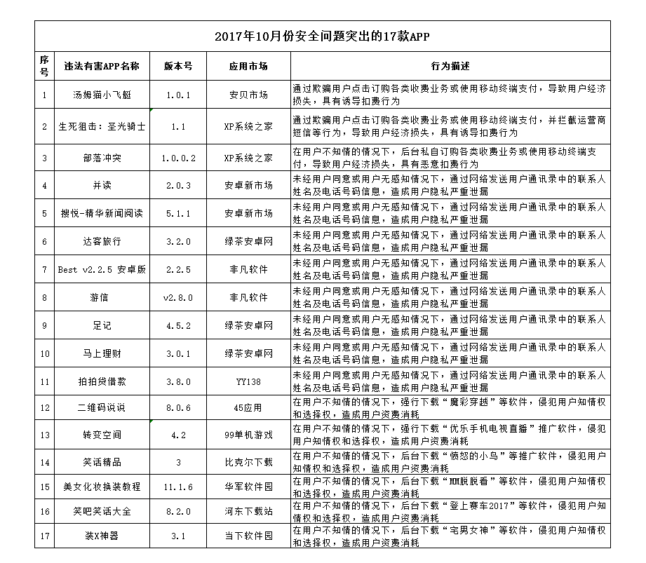 香港期期準(zhǔn)資料大全,香港期期準(zhǔn)資料大全，揭露違法犯罪問(wèn)題的重要性與應(yīng)對(duì)策略