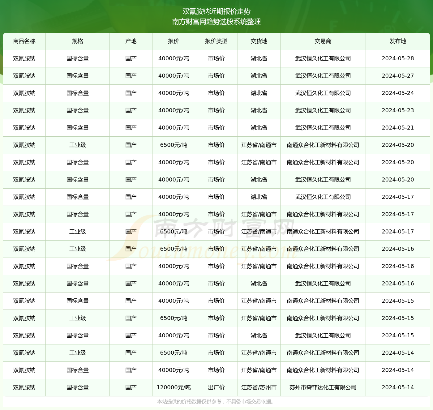 2024澳門資料表,澳門資料表，探索與解讀（2024版）