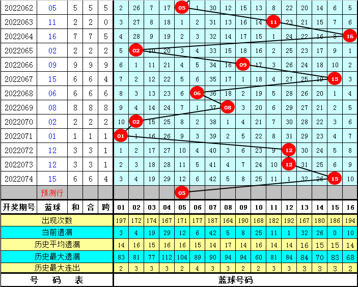 管家婆一碼中一肖,揭秘管家婆一碼中一肖，一種神秘彩票預(yù)測(cè)現(xiàn)象