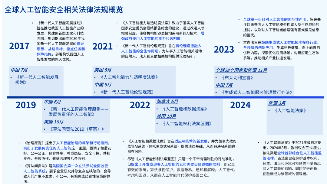 2024全年資料免費大全功能,邁向未來，探索2024全年資料免費大全功能的無限可能