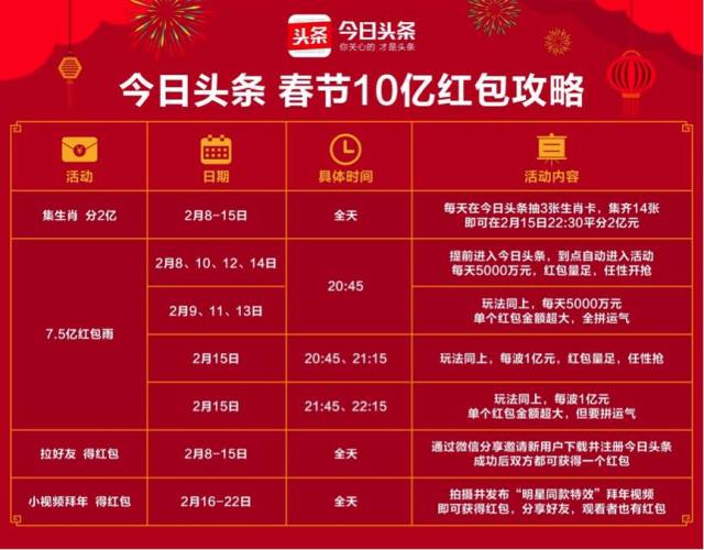 2024新澳門今天晚上開什么生肖,澳門生肖彩票一直以來都是廣大彩民關(guān)注的焦點，尤其是即將來臨的2024年更是備受期待。本文將圍繞新澳門今天晚上開什么生肖這一主題展開探討，為廣大彩民提供一些參考信息。