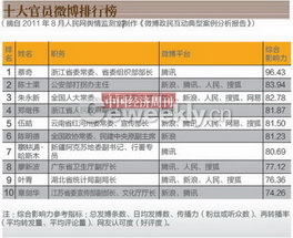 2004新澳門(mén)天天開(kāi)好彩大全一,澳門(mén)是中國(guó)的一個(gè)特別行政區(qū)，博彩業(yè)是其重要的經(jīng)濟(jì)支柱之一。然而，博彩業(yè)也是受到嚴(yán)格監(jiān)管和控制的行業(yè)，任何涉及賭博的行為都需要遵守相關(guān)的法律法規(guī)。關(guān)于澳門(mén)天天開(kāi)好彩這樣的關(guān)鍵詞，我想強(qiáng)調(diào)的是，博彩行業(yè)中的任何活動(dòng)都應(yīng)該遵循合法合規(guī)的原則，任何非法賭博行為都是不被允許的。以下是我對(duì)澳門(mén)博彩行業(yè)和賭博行為的一些看法和解釋。