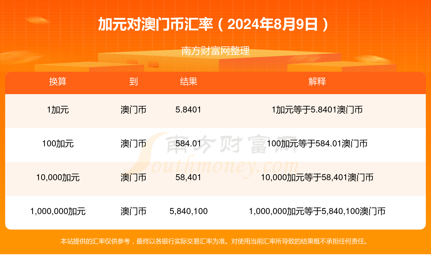 新澳門(mén)2024年資料大全管家婆,新澳門(mén)2024年資料大全管家婆，探索未來(lái)的奧秘與機(jī)遇