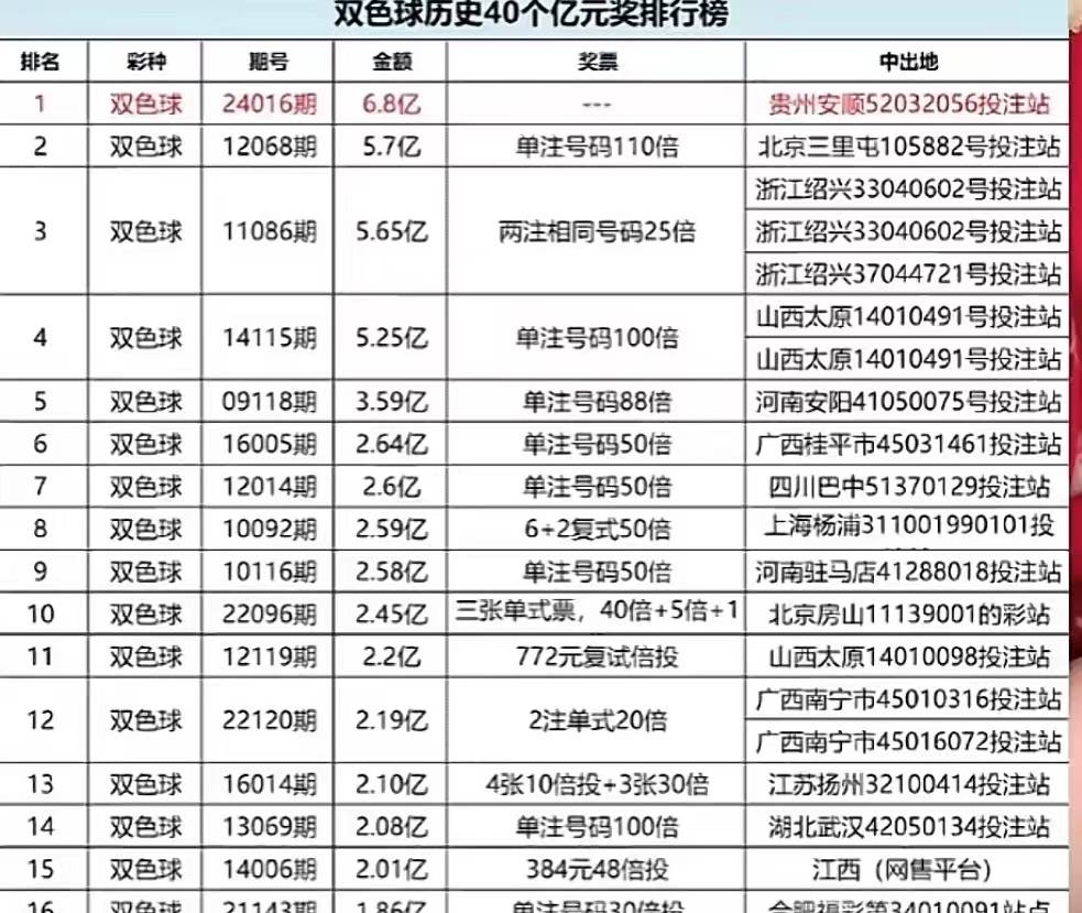 2024澳門天天六開彩新澳開獎(jiǎng)記錄,澳門天天六開彩新澳開獎(jiǎng)記錄，探索彩票背后的故事與魅力