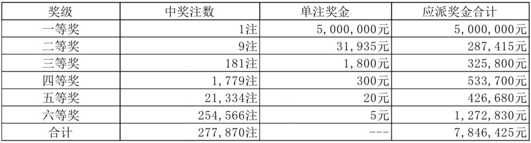 2024澳門天天彩六開彩今晚開獎,警惕彩票欺詐，遠離違法犯罪