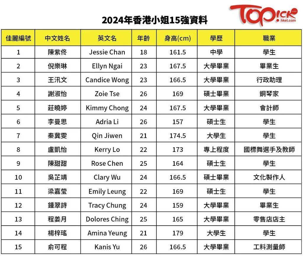 2024香港最準最快資料,揭秘香港，探索2024年最準最快的資料世界