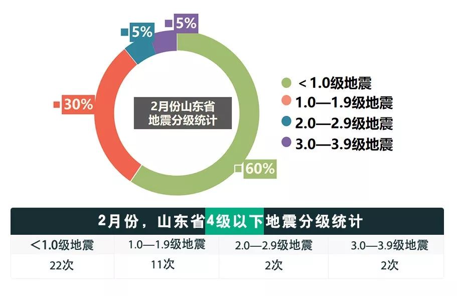 山東高官大地震2024年最新消息,山東高官大地震，聚焦2024年最新消息