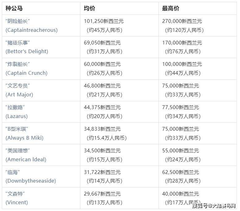 2024買馬資料免費網(wǎng)站,免費獲取優(yōu)質(zhì)馬匹資料的網(wǎng)站推薦——探索優(yōu)質(zhì)馬匹資源的首選平臺（2024年）