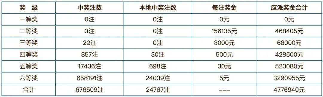 2024年澳門開(kāi)獎(jiǎng)結(jié)果,澳門彩票的未來(lái)展望，聚焦2024年開(kāi)獎(jiǎng)結(jié)果