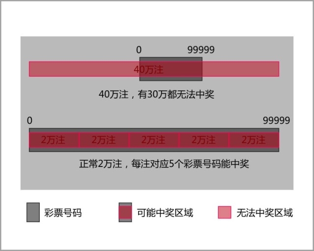 澳門一碼一碼100準(zhǔn)確,澳門一碼一碼100準(zhǔn)確，揭示真相與警示公眾