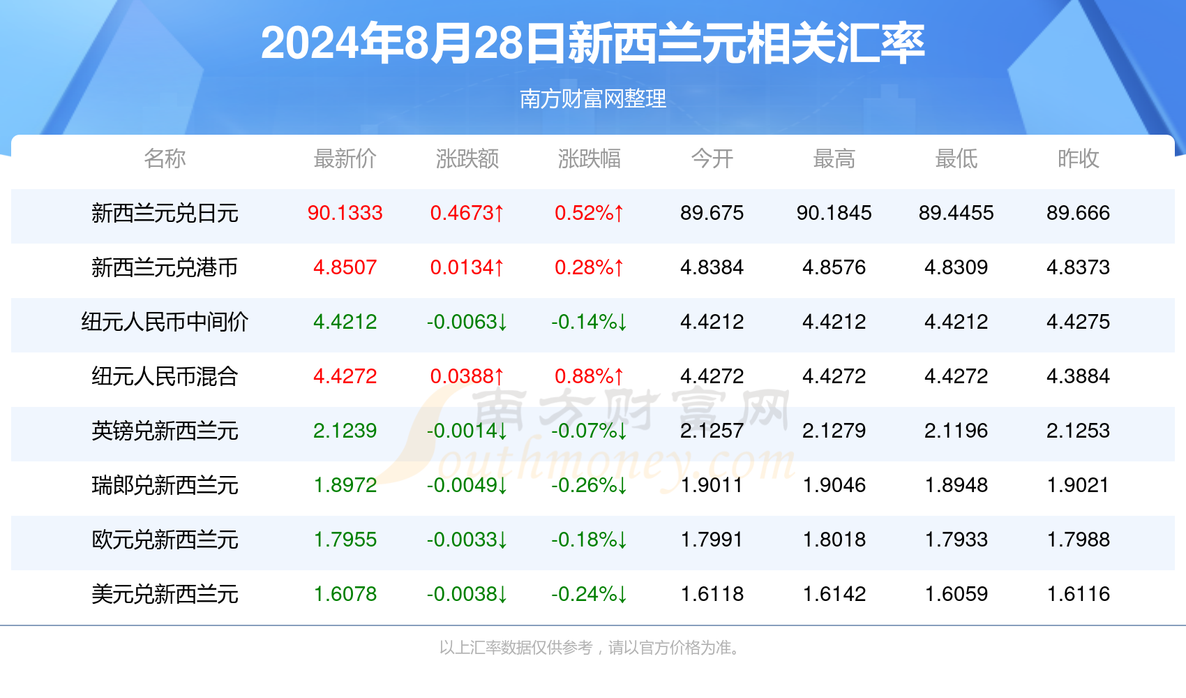 2024新澳資料免費(fèi)精準(zhǔn)17碼,揭秘2024新澳資料免費(fèi)精準(zhǔn)17碼的秘密