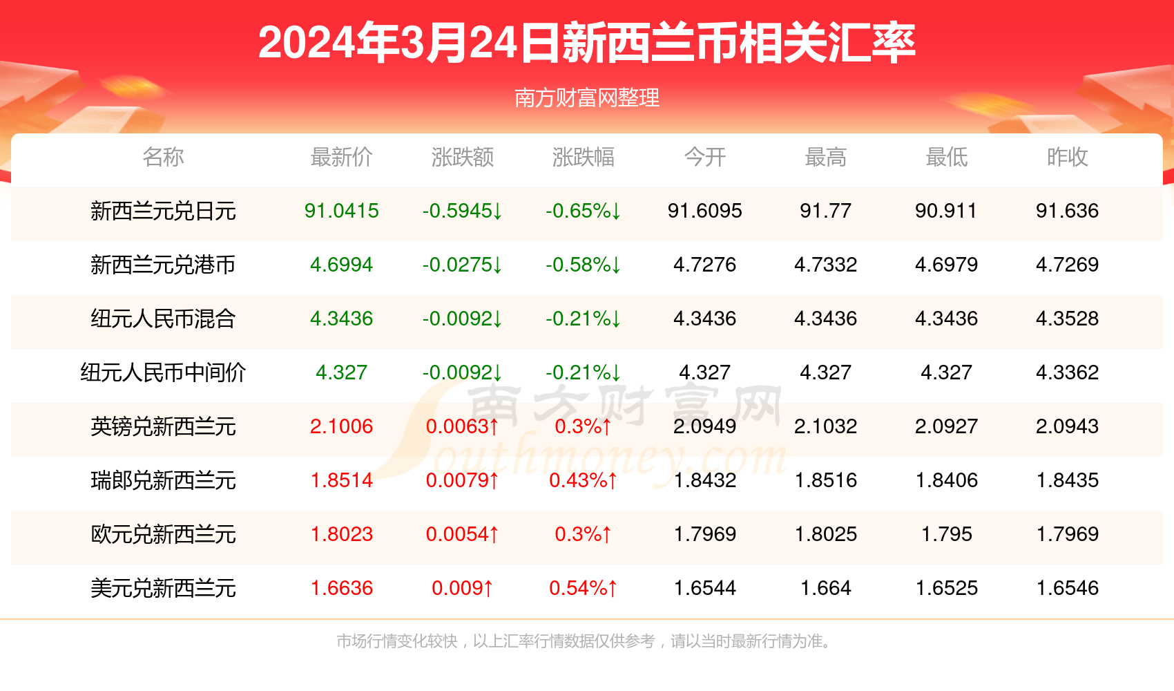 2025新澳天天彩資料免費提供,2025新澳天天彩資料免費提供——探索彩票行業(yè)的未來之路