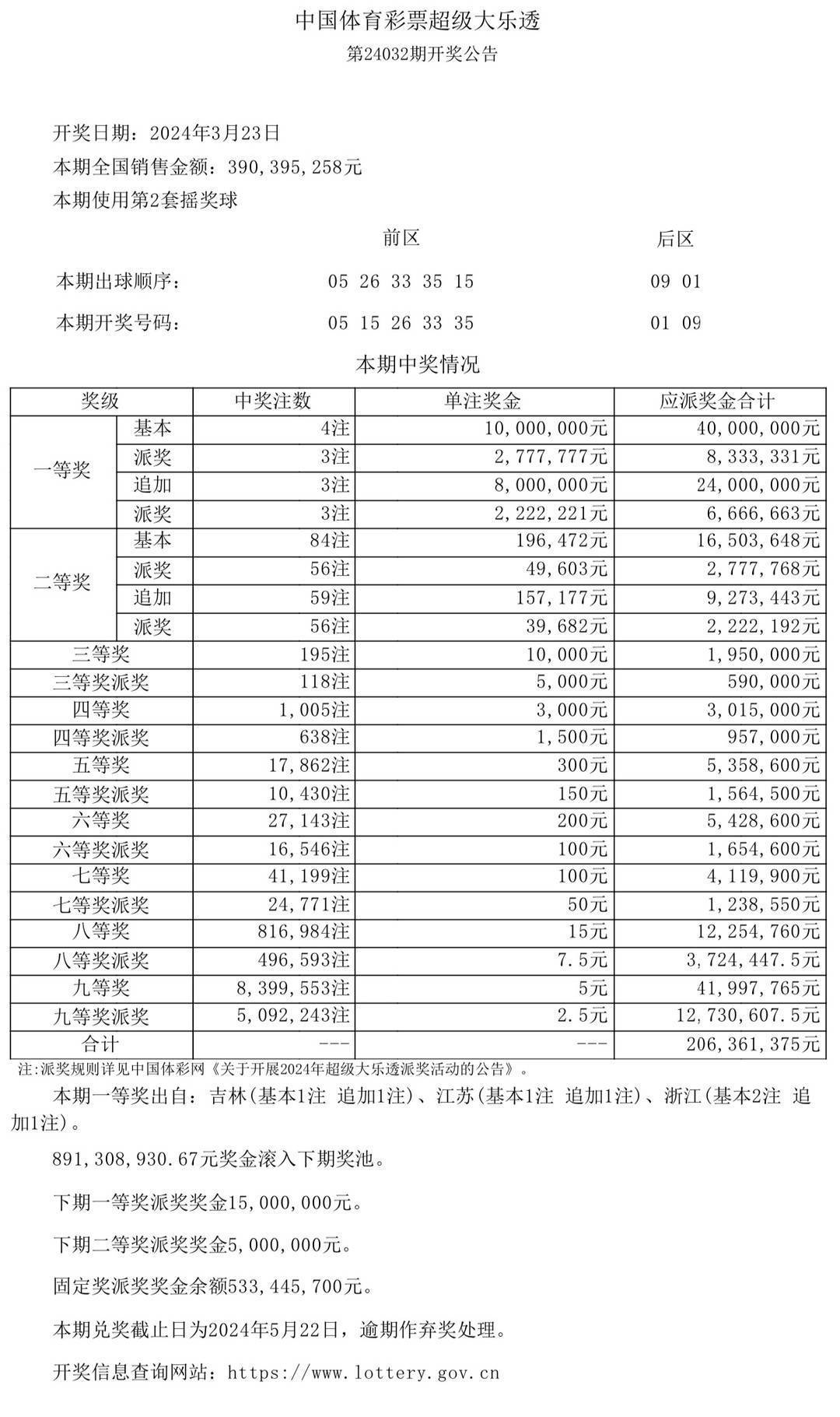 2025澳門開獎結(jié)果,澳門彩票開獎結(jié)果的探索與解析