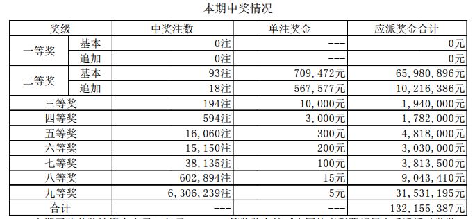 新澳門今晚開獎結果 開獎,新澳門今晚開獎結果及開獎分析