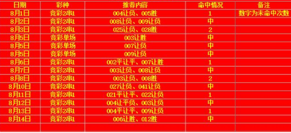 新奧門天天開獎資料大全,新澳門天天開獎資料大全，探索彩票世界的奧秘與魅力