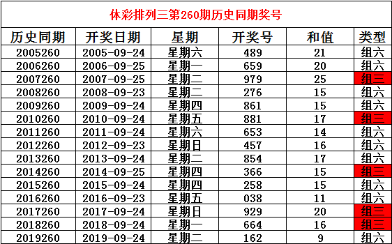 236767澳門今晚開什么號碼,澳門彩票預測與號碼分析——今晚236767開什么號碼？