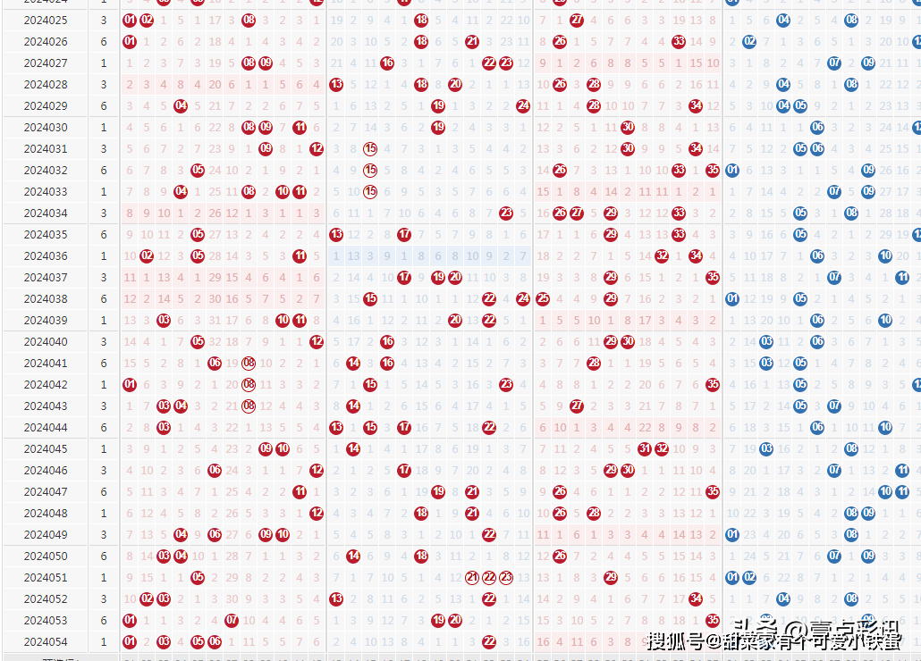 澳門彩開獎結(jié)果2025開獎記錄,澳門彩開獎結(jié)果及2025年開獎記錄深度解析