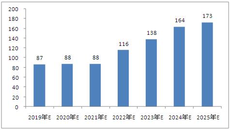 2025新澳資料免費精準,探索未來之門，2025新澳資料免費精準概覽