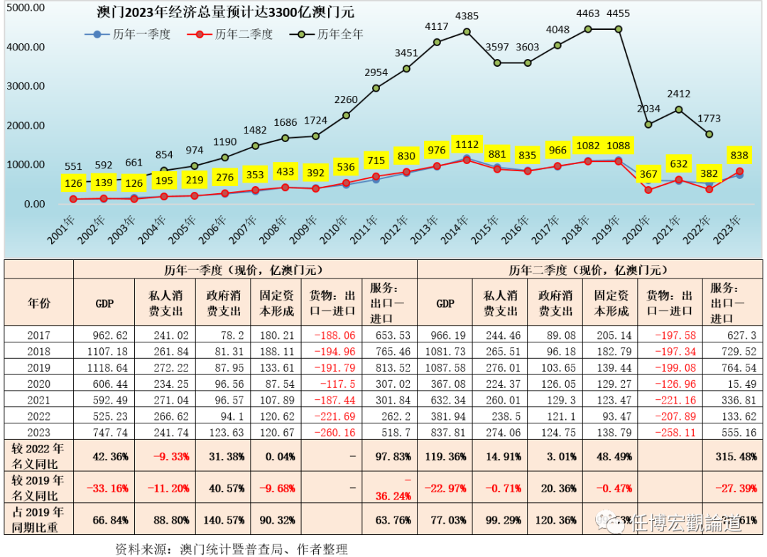 澳門開獎記錄開獎結(jié)果2025,澳門開獎記錄與開獎結(jié)果，探索2025年的數(shù)據(jù)解析