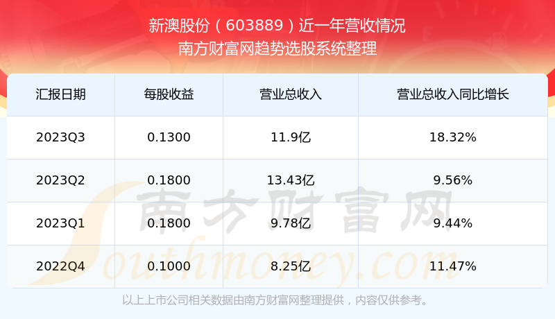 2025新澳最新開獎(jiǎng)結(jié)果查詢,2025新澳最新開獎(jiǎng)結(jié)果查詢——掌握彩票動(dòng)態(tài)的必備指南