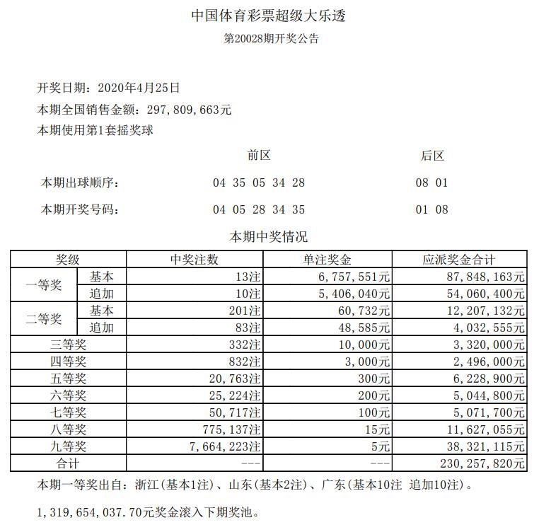 2025澳門開(kāi)獎(jiǎng)結(jié)果,澳門彩票開(kāi)獎(jiǎng)結(jié)果，探索與解析（2025年最新開(kāi)獎(jiǎng)記錄）