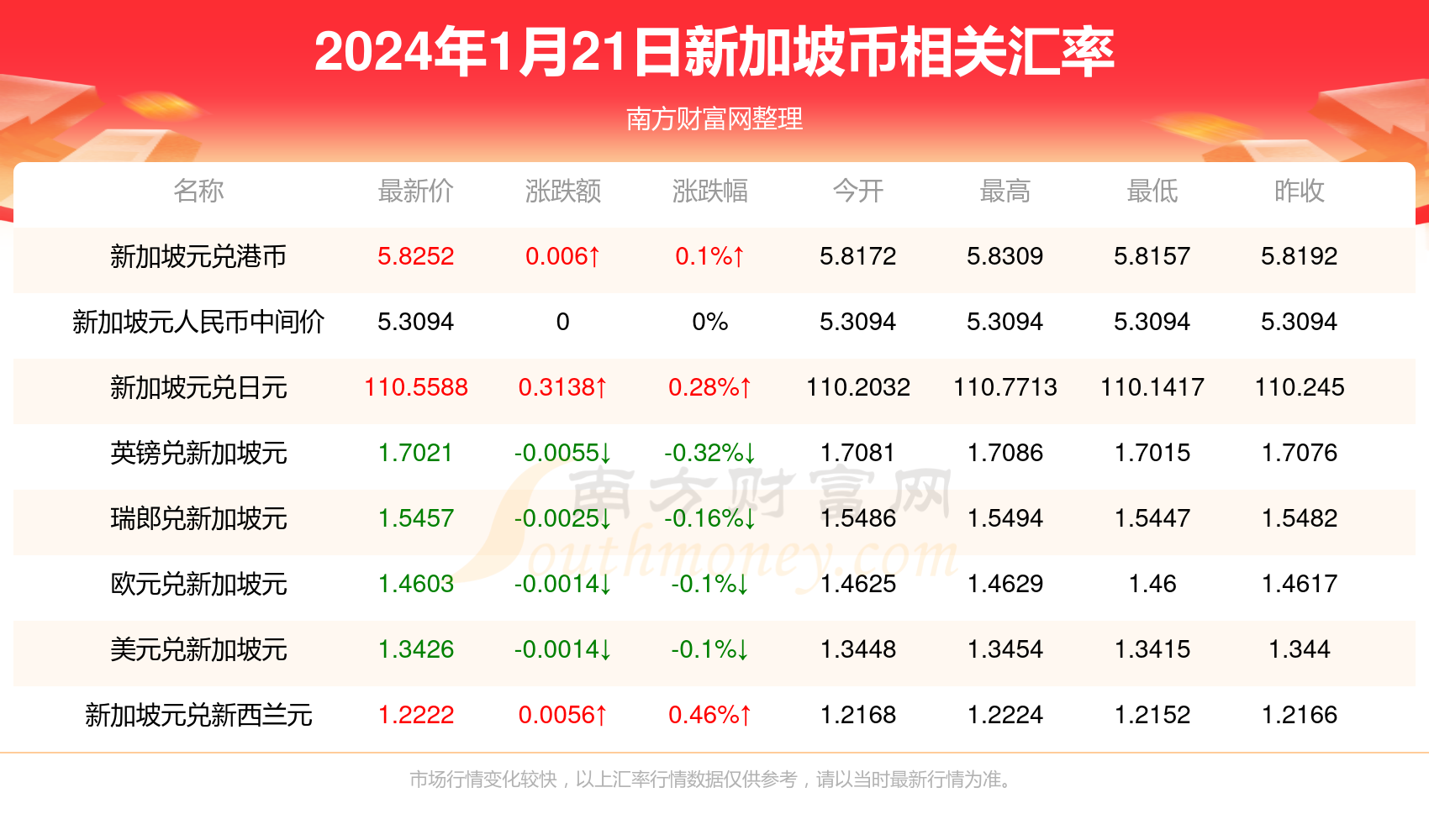 2025新澳天天彩資料免費(fèi)提供,2025新澳天天彩資料免費(fèi)提供，探索彩票行業(yè)的未來與機(jī)遇